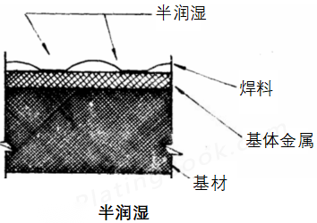 半湿润