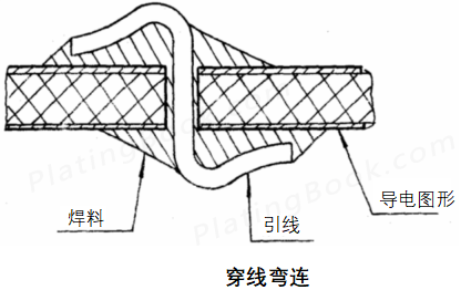 穿线弯连示意图