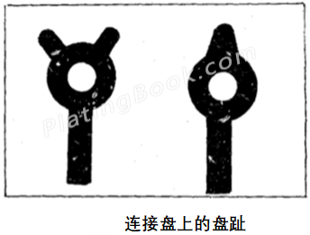 盘趾