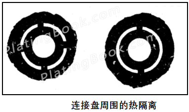 连接盘周围的热隔离