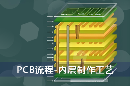 PCB流程-内层制作工艺