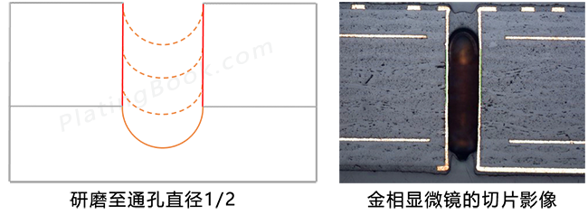 切片的研磨方法