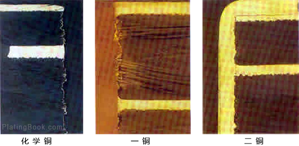 线路板图形电镀镀层的组成