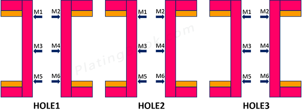 镀层厚度测量点示意图