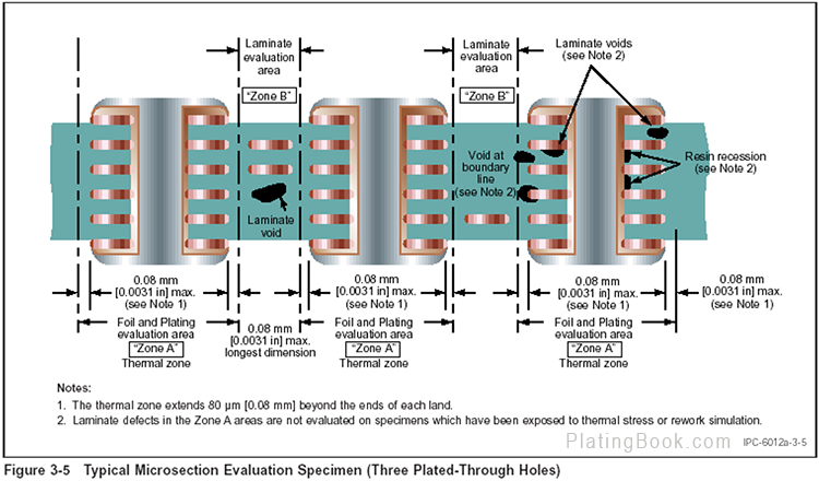 IPC-6012B和IPC-A-600G附图