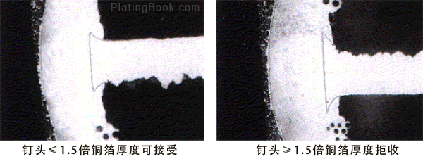 IPC-A-600H钉头的允收标准示意图 IPC-A-600H钉头的允收标准示意图
