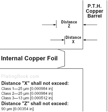 负凹蚀的规定示意图 负凹蚀的规定示意图