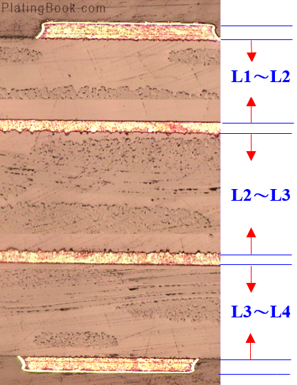 介质层厚度示意图