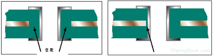 金属层间的介质空距示意图
