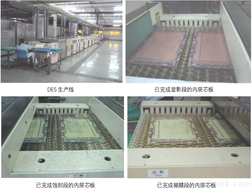 内层蚀刻工艺示意图 内层蚀刻工艺示意图