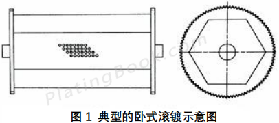 典型卧式滚镀示意图 典型卧式滚镀示意图