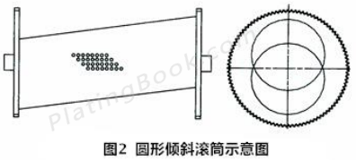 滚镀圆形倾斜滚筒示意图 滚镀圆形倾斜滚筒示意图