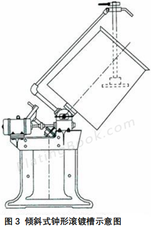 倾斜式钟形滚镀槽示意图 倾斜式钟形滚镀槽示意图