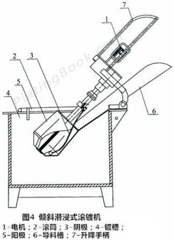 倾斜潜浸式滚镀机示意图 倾斜潜浸式滚镀机示意图