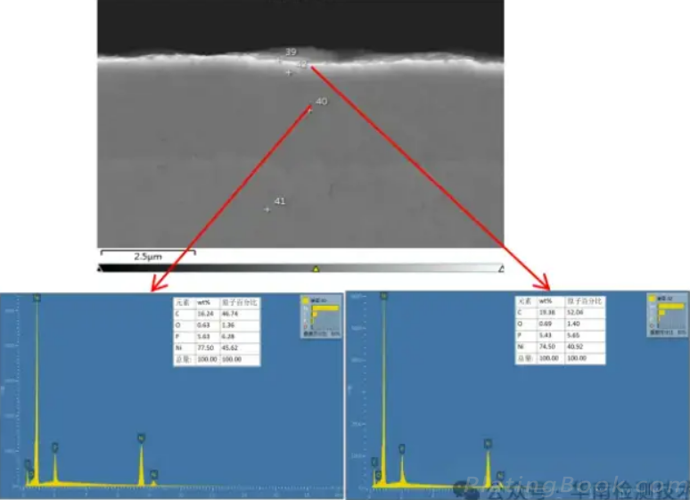 OK品EDS谱图 OK品EDS谱图