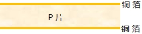 覆铜板结构示意图 覆铜板结构示意图