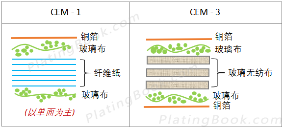 复合基板示意图 复合基板示意图
