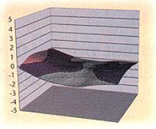 PCB外形由于局部弯曲产生的自然三维(3-D)变化 PCB外形由于局部弯曲产生的自然三维(3-D)变化